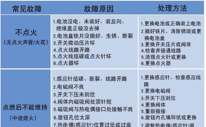 如何防止显示器发生火灾（保护显示器）