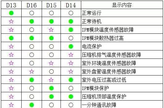 美的空调故障代码大全（了解美的空调故障代码）