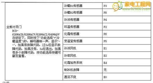 海尔洗衣机常见故障代码大全及维修方法（海尔洗衣机故障代码解析与维修技巧）