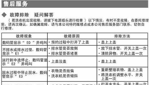 探究TCL中央空调故障代码的原因与解决方法（分析TCL中央空调故障代码）