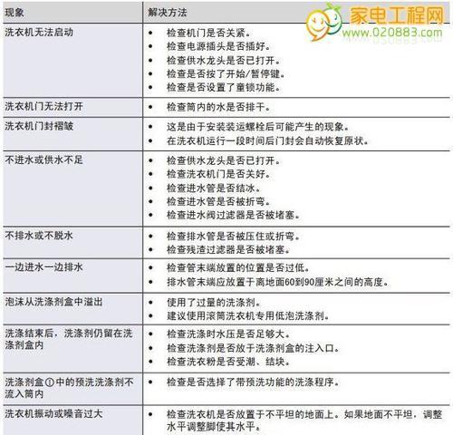 以浪木饮水机故障代码解析（排查饮水机故障代码的关键步骤及处理方法）