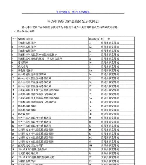 热水器90故障代码解析（探究热水器90故障代码的原因和解决方法）