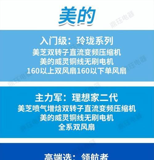 如何正确添加空调制冷液（全面了解空调制冷液的添加方法与注意事项）