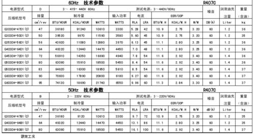 日立中央空调故障代码61的原因与维修方法（探究日立中央空调故障代码61）