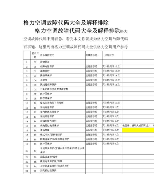 格力5P空调故障代码及解决方法（格力5P空调常见故障代码与维修技巧）