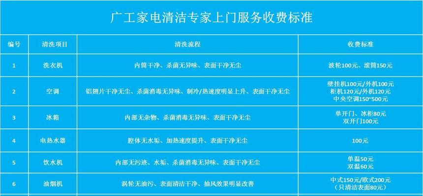 夏普热水器代码故障大全（常见故障代码及解决方法一览）