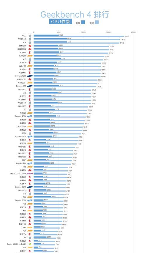最新手机cpu性能排行榜天梯图（手机处理器排行天梯图）