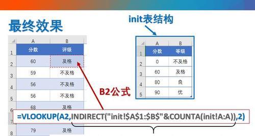 vlookup函数为什么匹配不出来（vlookup函数的正确用法）