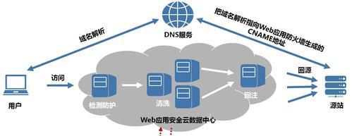 web服务器是什么协议（关于web服务器的分类）