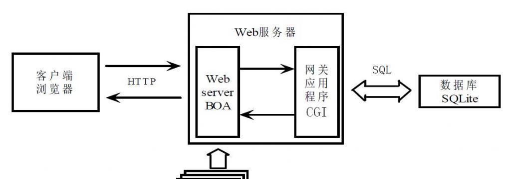 web服务器怎么配置（web服务器搭建步骤）