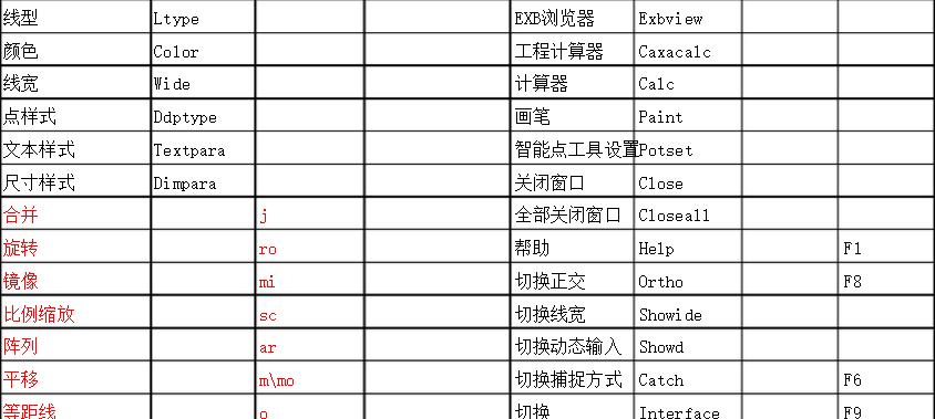 电脑网络命令大全（掌握这些电脑网络命令）