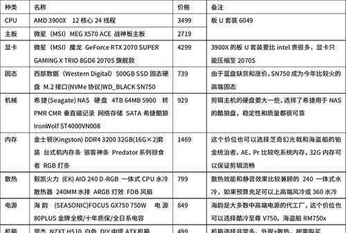 电脑组装配置清单表（从零基础到高性能）