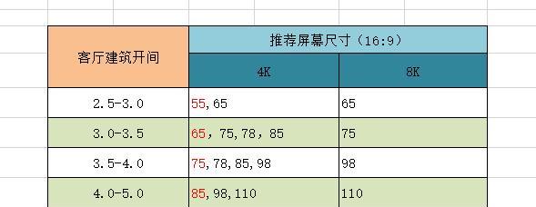 电视观看距离与尺寸国家标准（电视尺寸对照表分享）