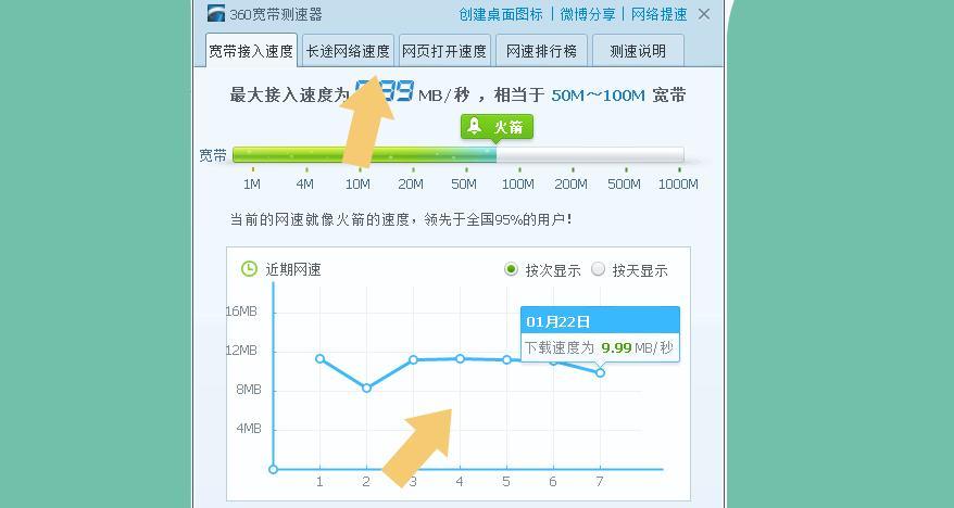 电信千兆宽带测速多少正常（千兆宽带测速小妙招）