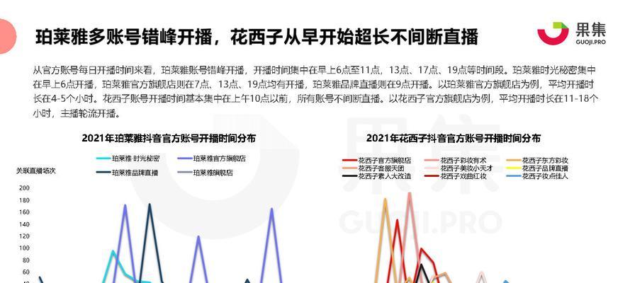 抖音受众人群分析报告怎么做（针对抖音人群分析的办法）