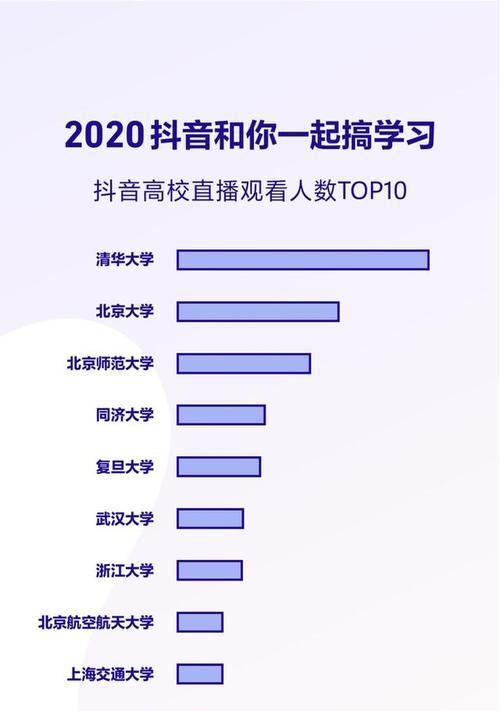 抖音用户量最新数据（抖音用户总量查询方法）