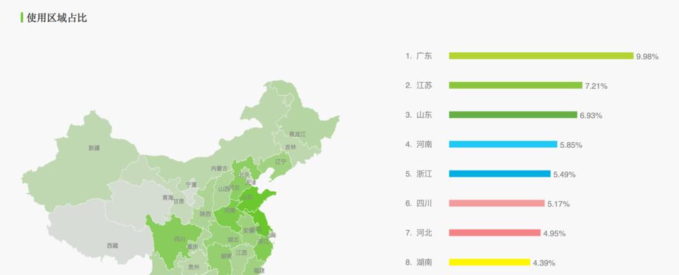 抖音用户量最新数据（抖音用户总量查询方法）