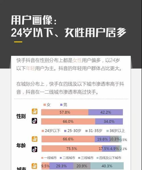 抖音用户有多少亿数据（有关抖音用户规模数据大全）