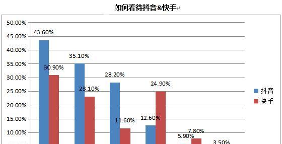 抖音用户有多少亿数据（有关抖音用户规模数据大全）