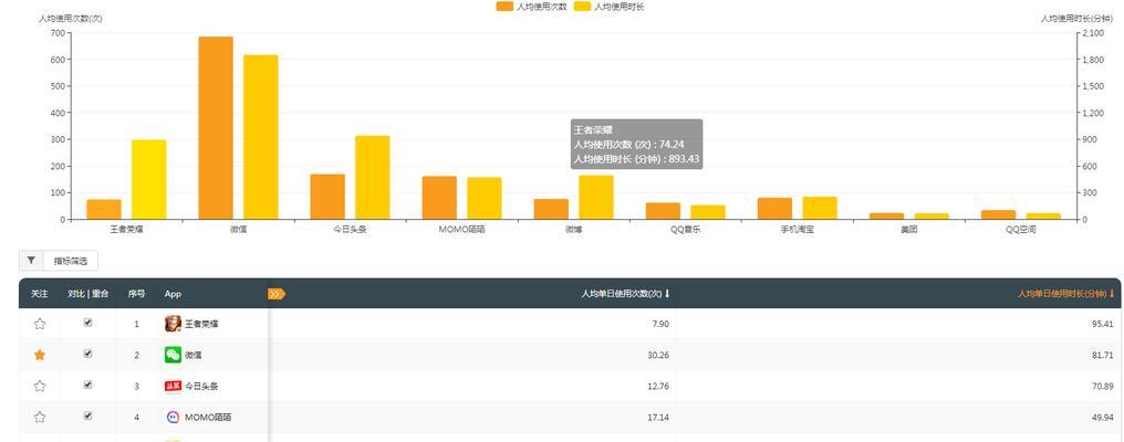 抖音账号数据分析工具（抖音电商数据分析平台）