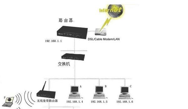 二层交换机和路由器的区别是什么（二层交换机工作原理）