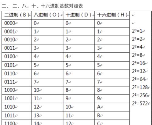 二进制转化为十进制具体方法（如何将二进制转换为十进制）