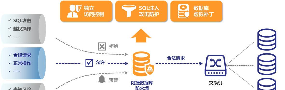 防火墙5个基本功能有哪些（简述防火墙的基本功能）