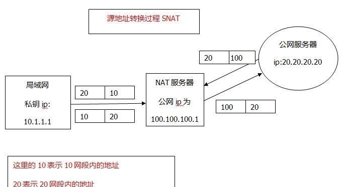 防火墙怎么做地址转换（教你连接Wi-Fi上网的技巧）