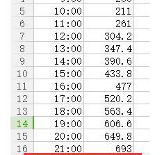 费用偏差计算公式怎么算（科学评估费用偏差计算公式）