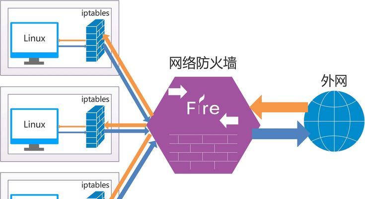 服务器防火墙软件怎么安装（服务器防火墙的搭建方法）