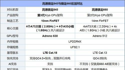 高通骁龙处理器排行图（安卓手机CPU处理器性能排行）