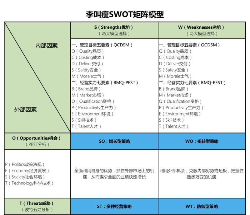 个人swot自我分析案例范文（如何写好个人swot演讲稿）