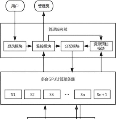 个人如何搭建云服务器教程（简述云服务器的作用及优点）