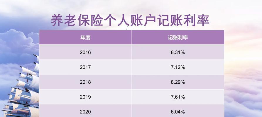 工资养老保险怎么算的（最新养老保险缴费新规）