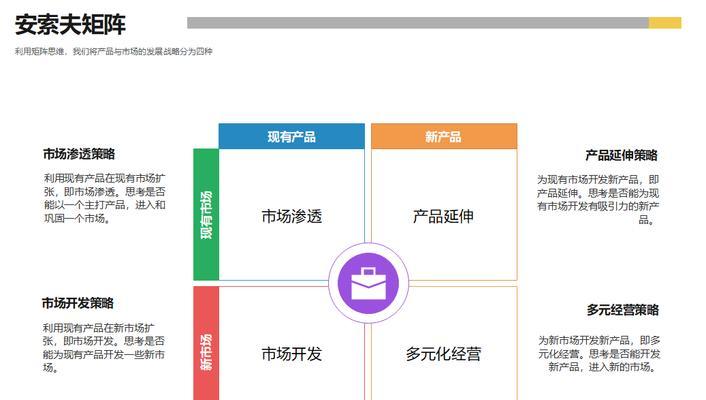 关系矩阵图怎么画（关系图的基本组成公式）