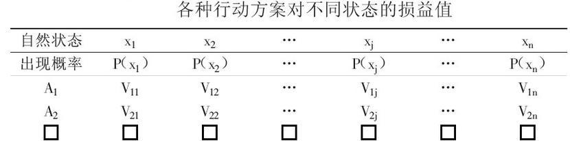 关系矩阵图怎么画（关系图的基本组成公式）