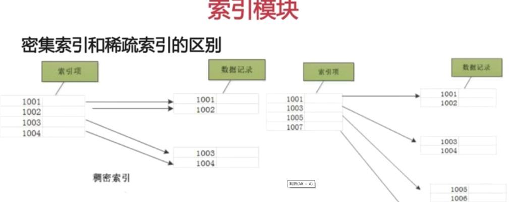 关系型数据库管理系统有哪些（用的关系型数据库）