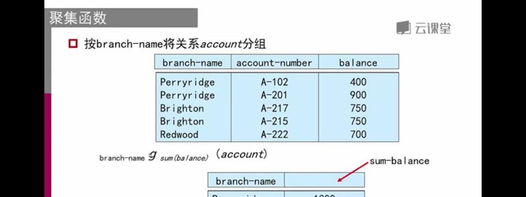 关系型数据库管理系统有哪些（用的关系型数据库）