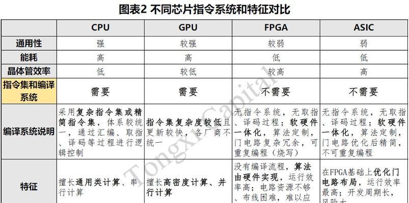 国产cpu有哪些品牌（台式电脑cpu性能排行榜）