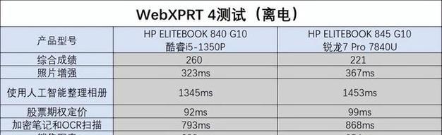 最新电脑CPU处理器排行榜及其关键特点解析（探究最新一代处理器）