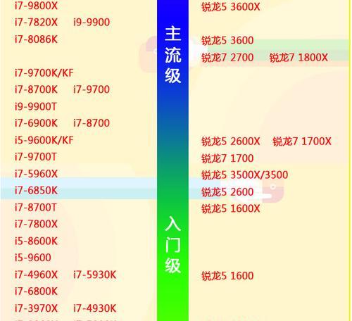 最新电脑CPU处理器排行榜及其关键特点解析（探究最新一代处理器）