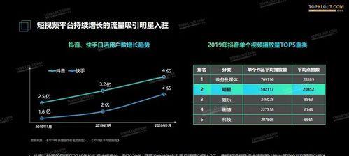 快手与抖音（揭秘快手和抖音之间的关系与差异）