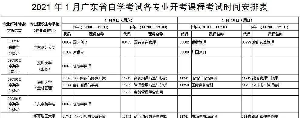 自考报名考试攻略（轻松备考）