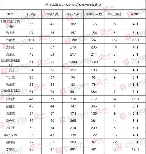 2024年报考公务员条件大揭秘（深入解析2024年公务员考试报名条件及要求）