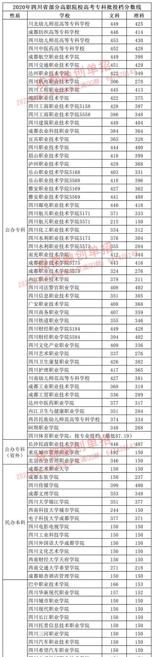 文科生的职业选择（以文科生为主）