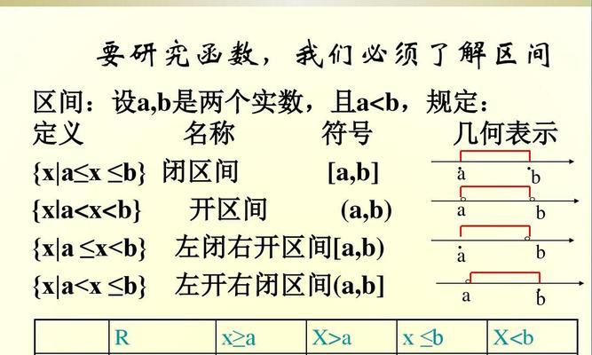 探究对数函数的定义域及求解方法（深入理解对数函数的定义域概念）