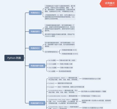 Python中append函数的用法及示例（详解Python中列表的添加元素方法——append函数）