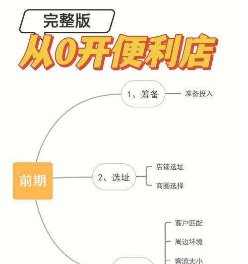 网上开店进货攻略（从零开始）