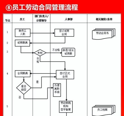 构建有效的员工培训方案（打造团队）