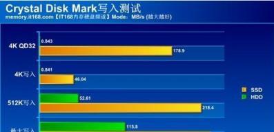 如何准确了解笔记本的型号和配置参数（掌握专业技巧）